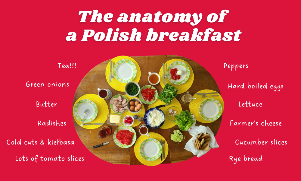 The anatomy of a Polish breakfast Various foods that make up a Polish breakfast